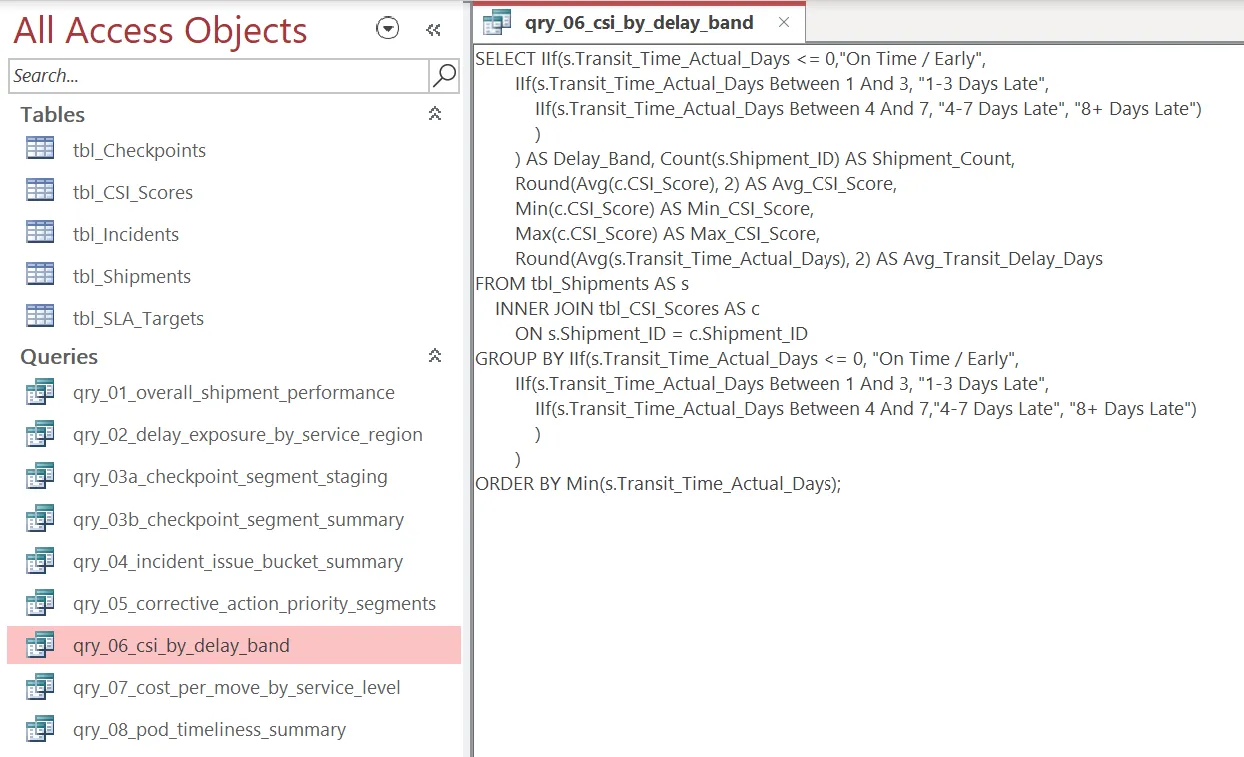 Access SQL investigation query for logistics service quality analysis
