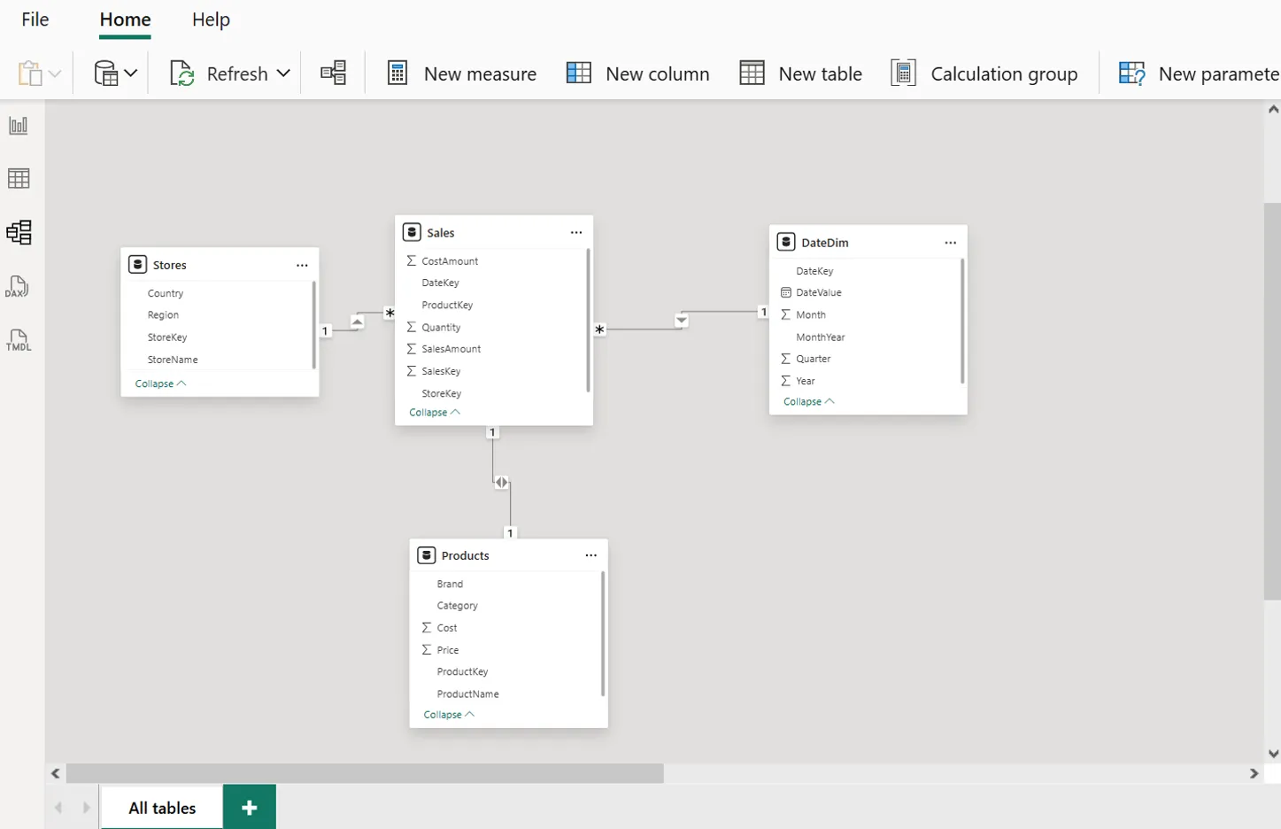Power BI model view showing relationships between fact and dimension tables