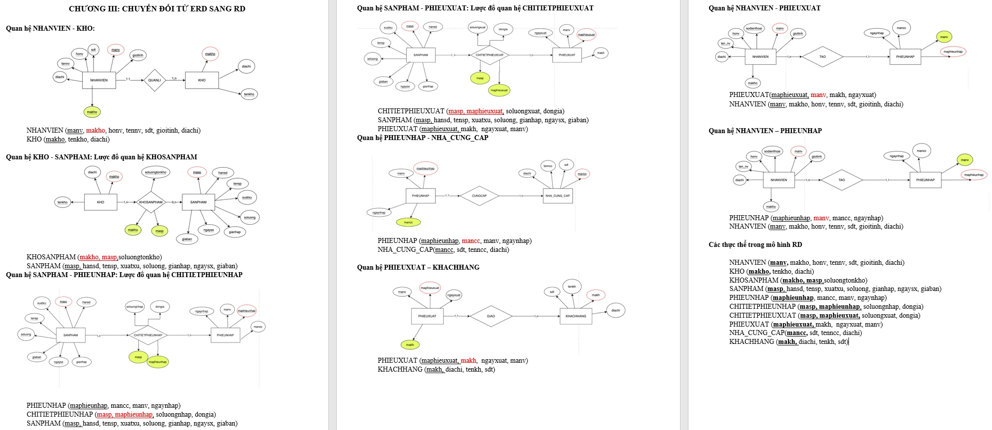 Relational schema showing SQL Server tables derived from the cosmetics warehouse ERD