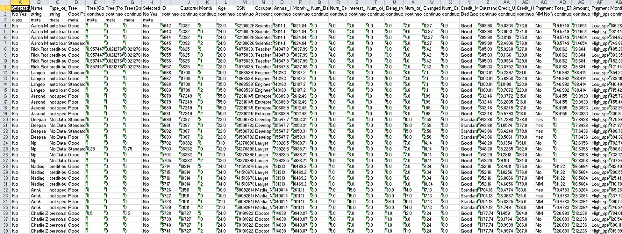 Orange Data Mining prediction output table for credit score classification results