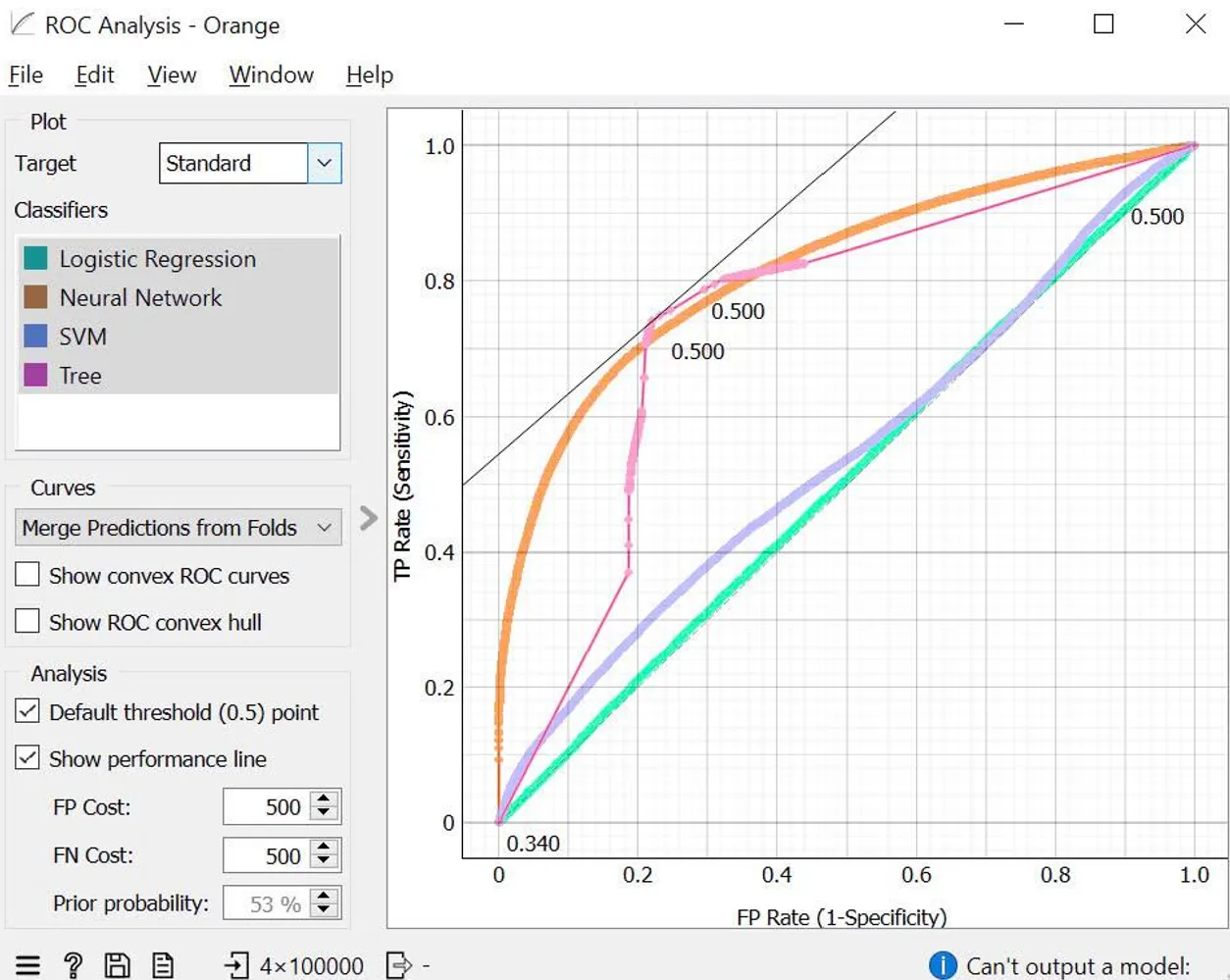 ROC curve comparison for credit score classification models across different classes