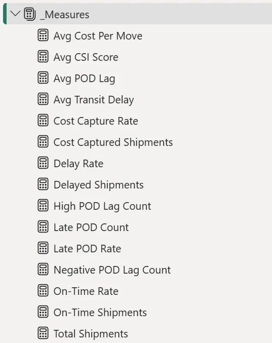 DAX measures for logistics performance and customer experience KPIs